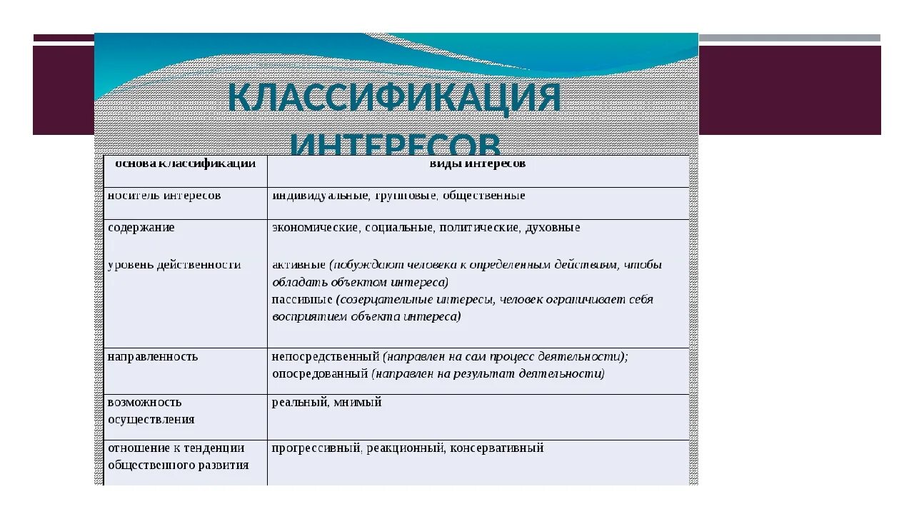 Примеры общественного мнения в жизни. Классификация интересов. Классификация видов интересов. Основы классификации интересов. Виды интересов и основы классификации.