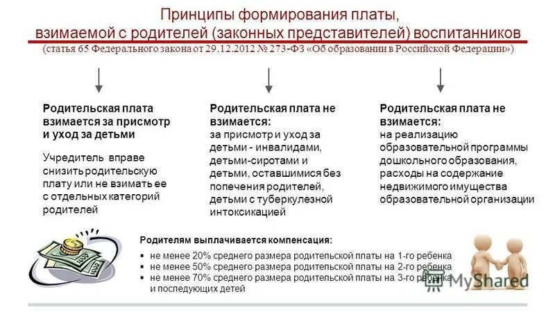 компенсация за детский сад в свердловской. компенсация родительской платы за детский сад. компенсацию части родительской платы за уход и присмотр за ребенком.