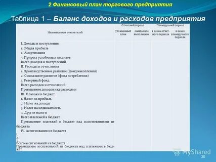 План балансов