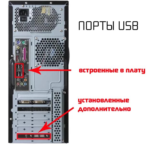 Порты сетевой карты. Разъемы системного блока сетевой USB порт.