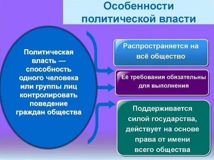 Источники и особенности власти