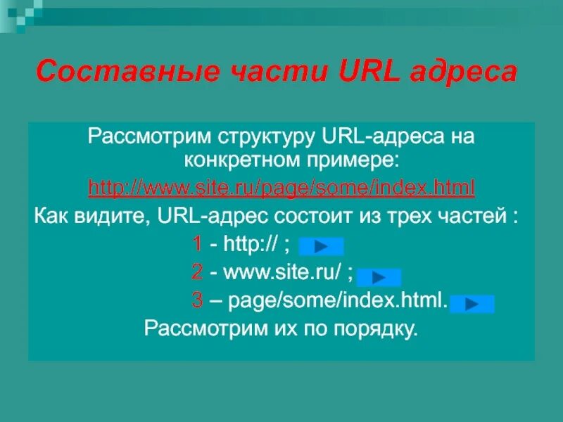 Составные части URL. Части URL адреса. Структура URL. Адрес составной части. Домен url