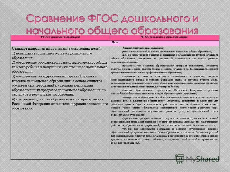 Требования к кадровым условиям фгос соо. Сходства профессионального и общего образования. Сходства профессионального и общего образования. Уооуни профнсионпльного об. Многопользовательская лицензия 1с университет проф.