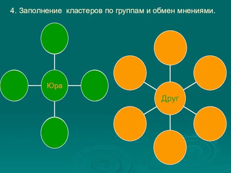 Кластер. Кластер литературное чтение. Кластер по теме коллектив. Кластер друг.