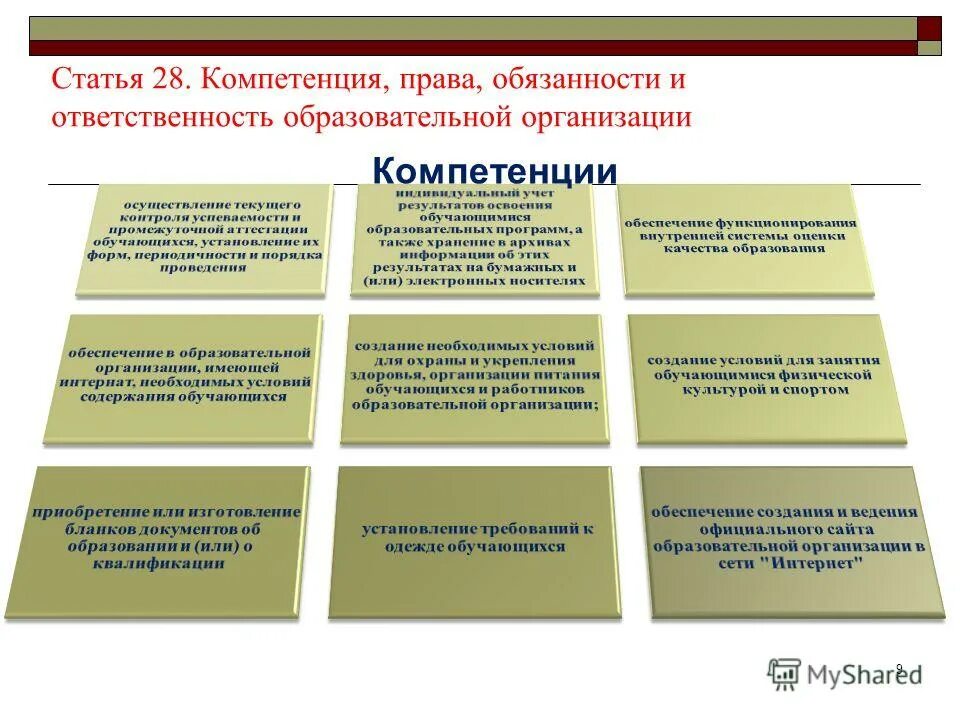 компетенция права и ответственность образовательной организации. права и обязанности участников образовательных отношений. обязанности участников образовательных отношений. права и обязанности участников образовательного процесса. обязанности участников образовательных отношений.