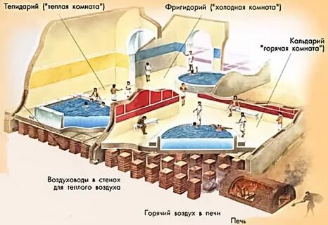История тепла