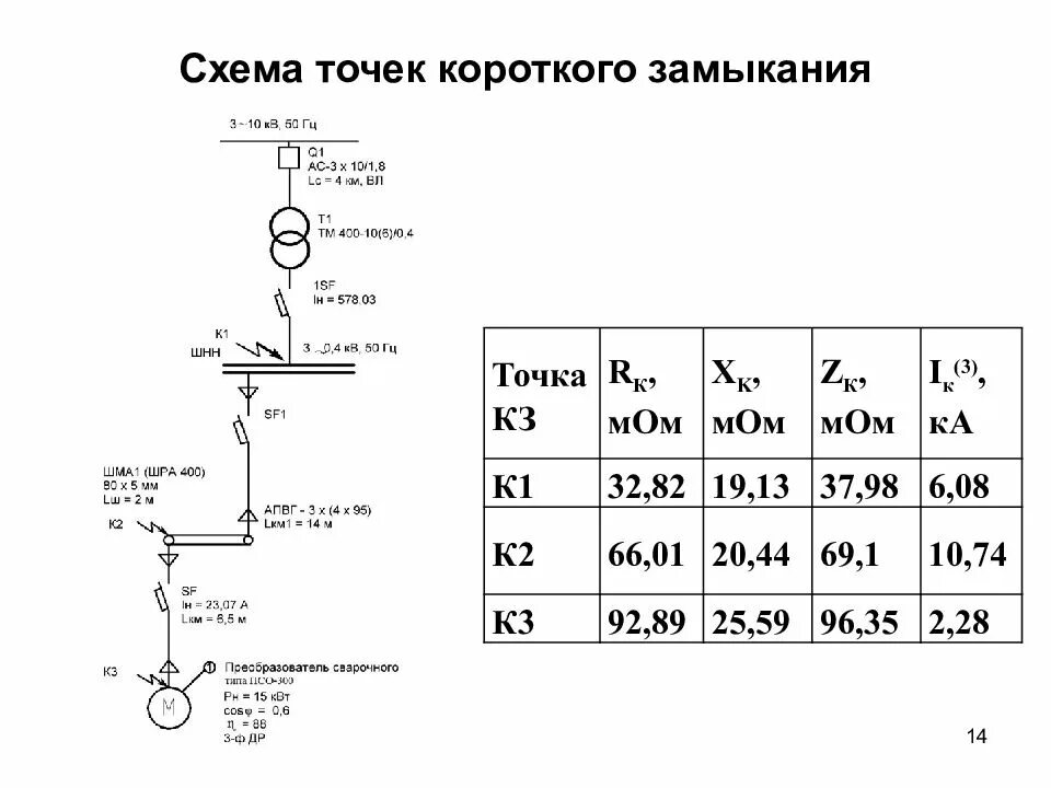 Частота коротких замыканий. Обозначение токов короткого замыкания на схеме. Ток короткого замыкания на схеме. Расчетная схема для определения токов короткого замыкания. Ток короткого замыкания обозначение.