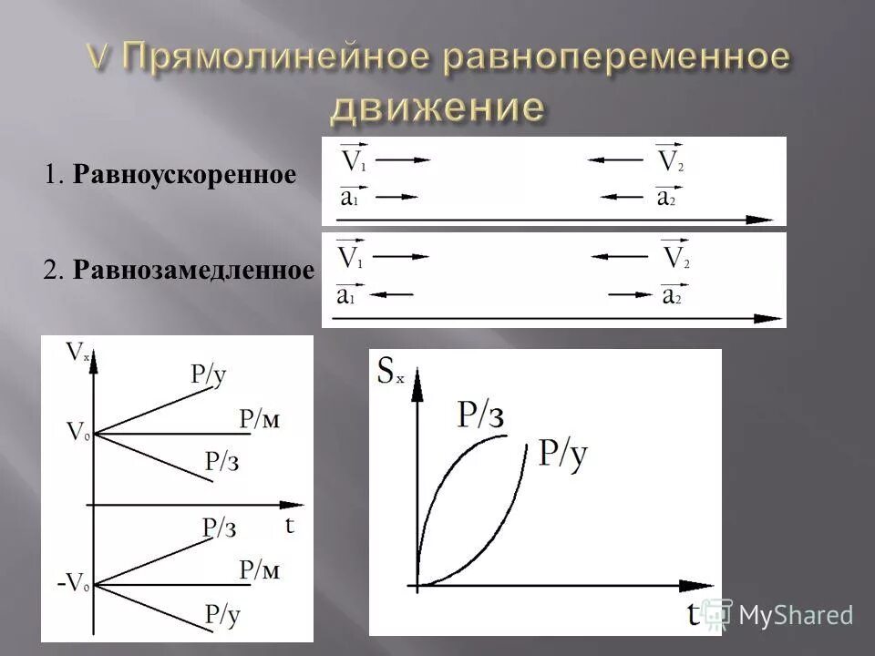 Равномерное равнозамедленное