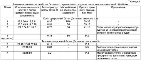 Гидроизоляция жидким стеклом пропорции