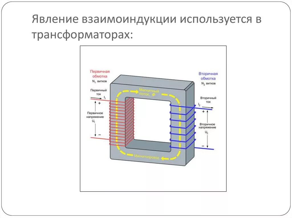 Явление в основе трансформатора. Взаимная индукция трансформаторы. Первичная Индуктивность трансформатора. ЭДС взаимоиндукции трансформатора. Индуктивность обмотки трансформатора.