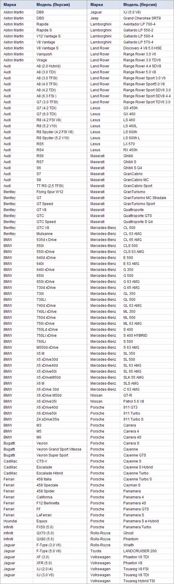 Перечень автомобилей попадающих под роскошь
