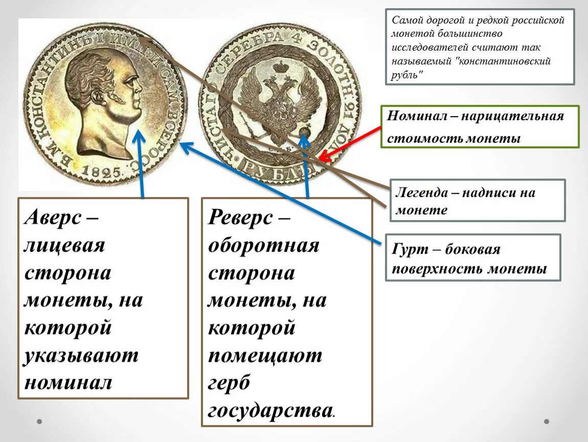 Лицевая сторона монеты 5 букв. Аверс реверс и гурт монеты. Лицевая сторона монеты Аверс. Аверс реверс Легенда монеты. Монеты лицевая и оборотная сторона номинал Легенда.