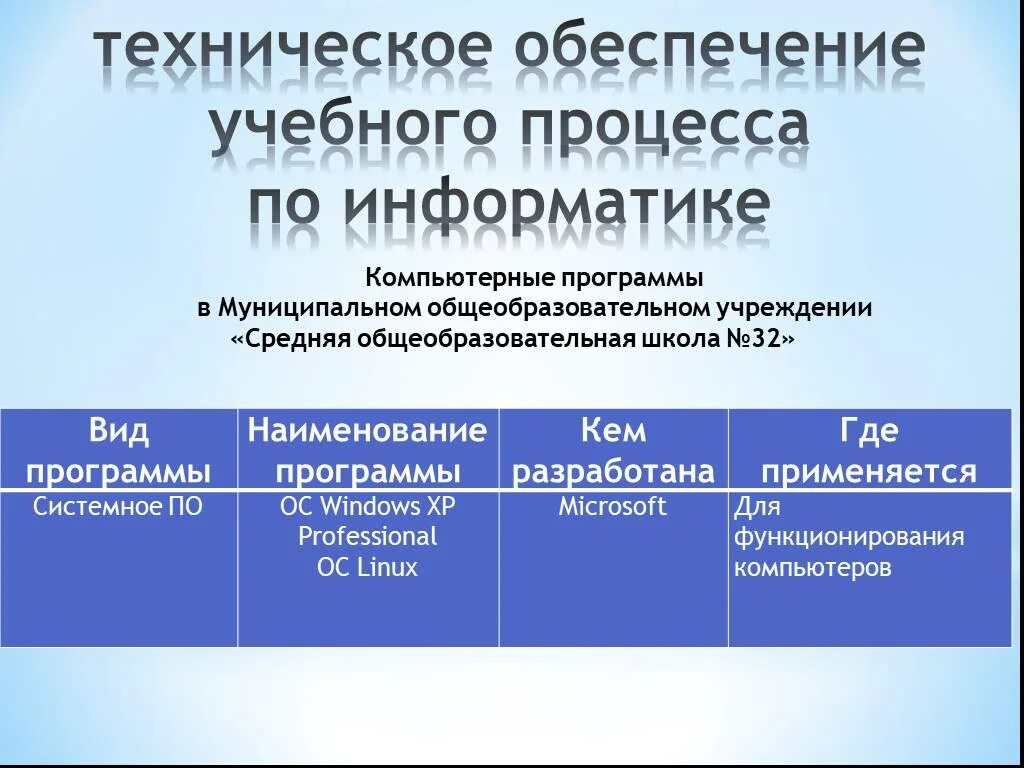 Образовательная программа по информатике