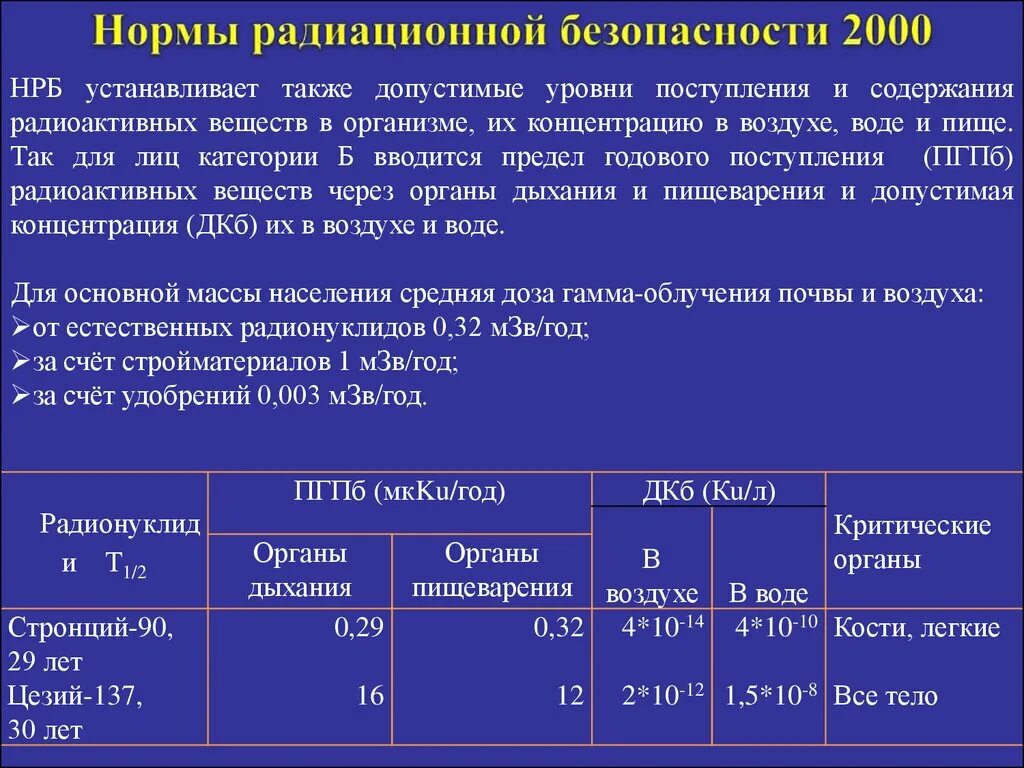 Нрб 2009 статус. Нормы радиационной безопасности. Правило радиационный безопасности. Безопасные показатели радиации.