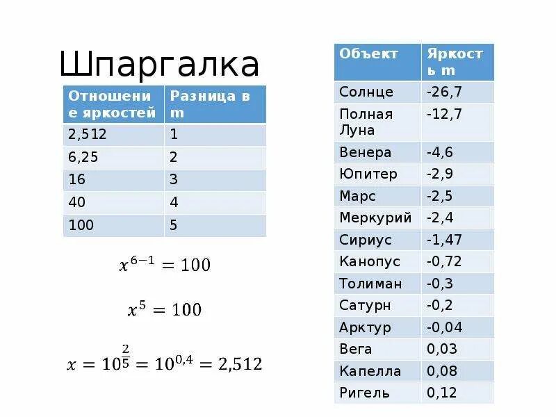 Звездная величина звезд таблица. Абсолютная Звездная величина таблица. Видимые и абсолютные Звездные величины. Абсолютные Звездные величины звезд таблица.