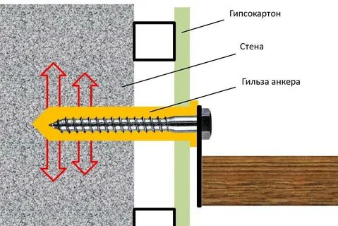Дюбель для сэндвич панелей