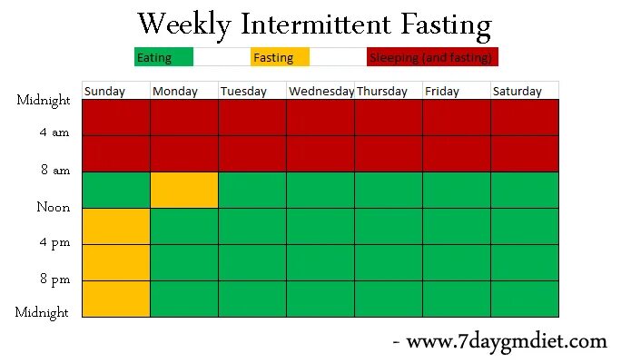 Sprint planning. Weekly review. Week will week. Days of the week таблица. At week или on week.