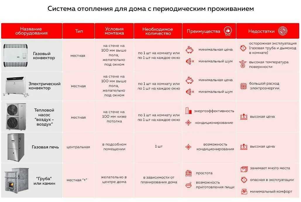 Какое отопление дома выгоднее