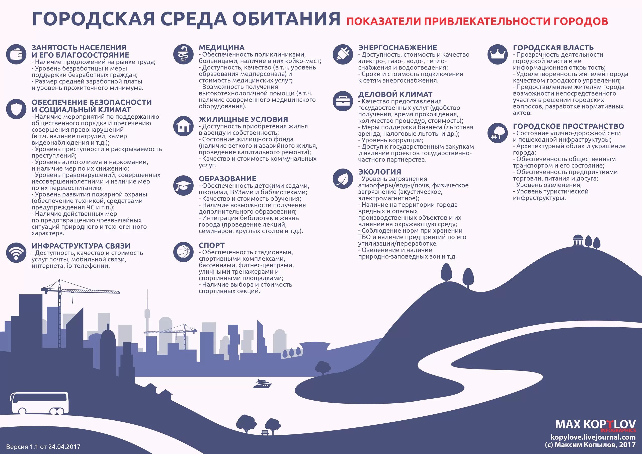 Городская среда инфографика. Проблемы качества городской среды. Городская среда экология. Комфортная городская среда инфографика. Городская среда включает