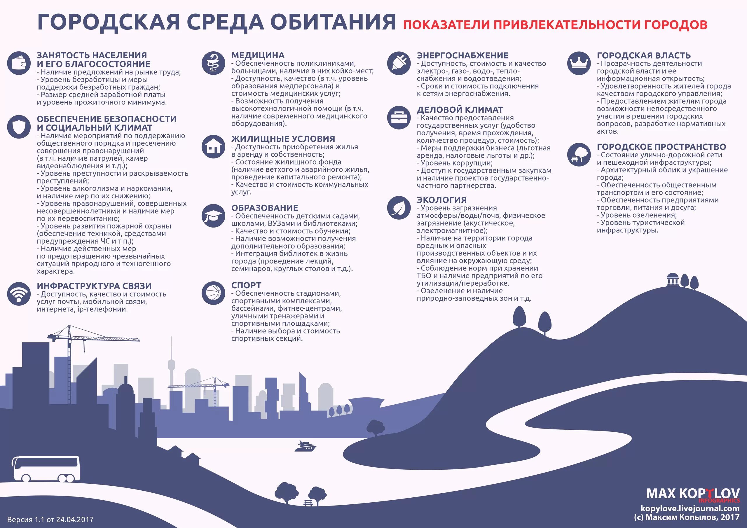 Городская среда включает. Городская среда инфографика. Проблемы качества городской среды. Городская среда экология. Комфортная городская среда инфографика.