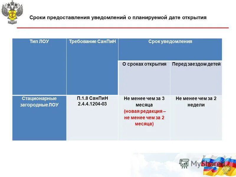 срок предоставления извещения. форма уведомления о невозможности представления документов в срок. срок предоставления извещения. код ошибки 0400500000 в уведомлении об исчисленных суммах налогов. ходатайство о продлении срока предоставления документов.
