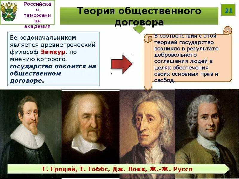 Теория общественного договора. Сторонники теории общественного договора. Основоположник теории общественного договора. Теория общественного договора Автор. Теория обществ договора