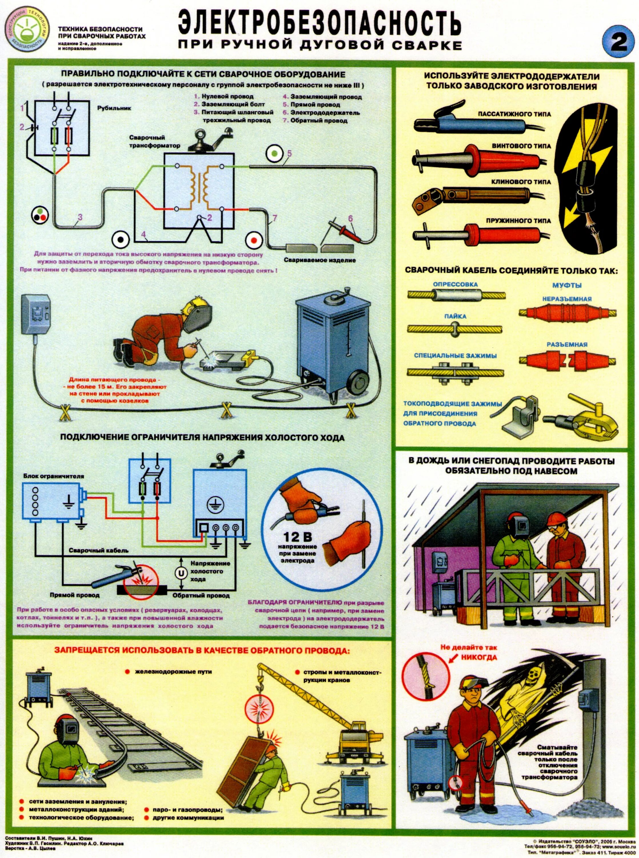 техника безопасности сварщика полуавтоматической сварки. инструктаж сварщика. плакаты по технике безопасности сварщика. инструктаж сварщика. инструктаж сварщика.