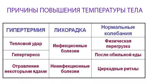 Постоянная температура у мужчины