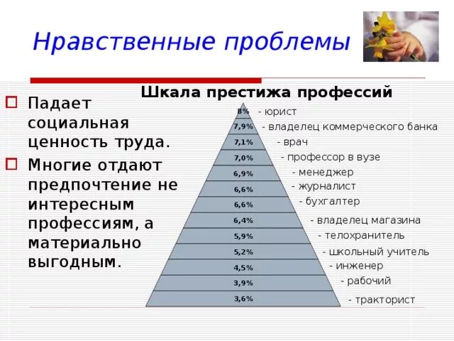 Шкала престижа профессий. Шкала общественных ценностей. Шкала профессионального престижа в России. Социальная лестница профессии. 3 труд как значимая ценность общества