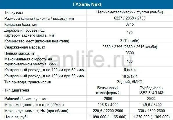 Газель Некст двигатель 3.5 литра характеристики. Газель next 2.8 технические характеристики. Газель Некст 3.5 характеристики. Газель Некст технические характеристики двигателя.