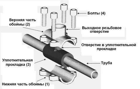 Как называются соединители труб