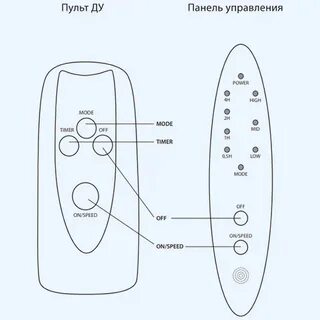 Пульт управления балу