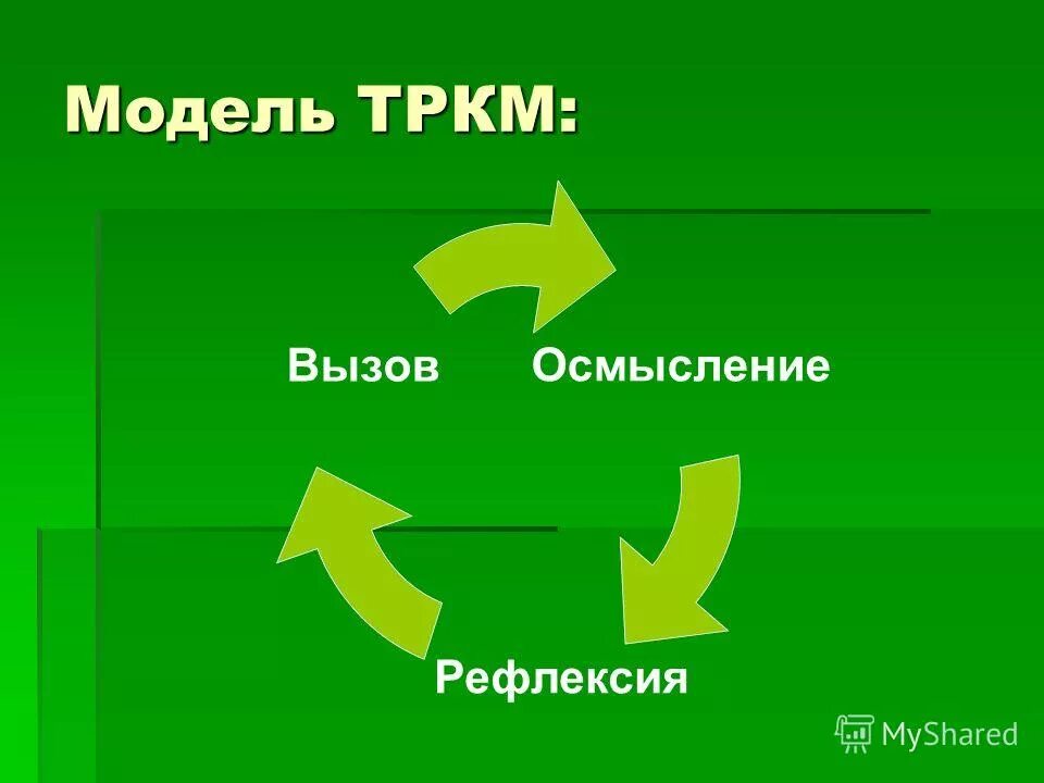 Вызов осмысление размышление. Вызов осмысление рефлексия. модель критического мышления вызов осмысление рефлексия. фазы урока вызов осмысление рефлексия. критическое мышление – вызов, осмысление, рефлексия.