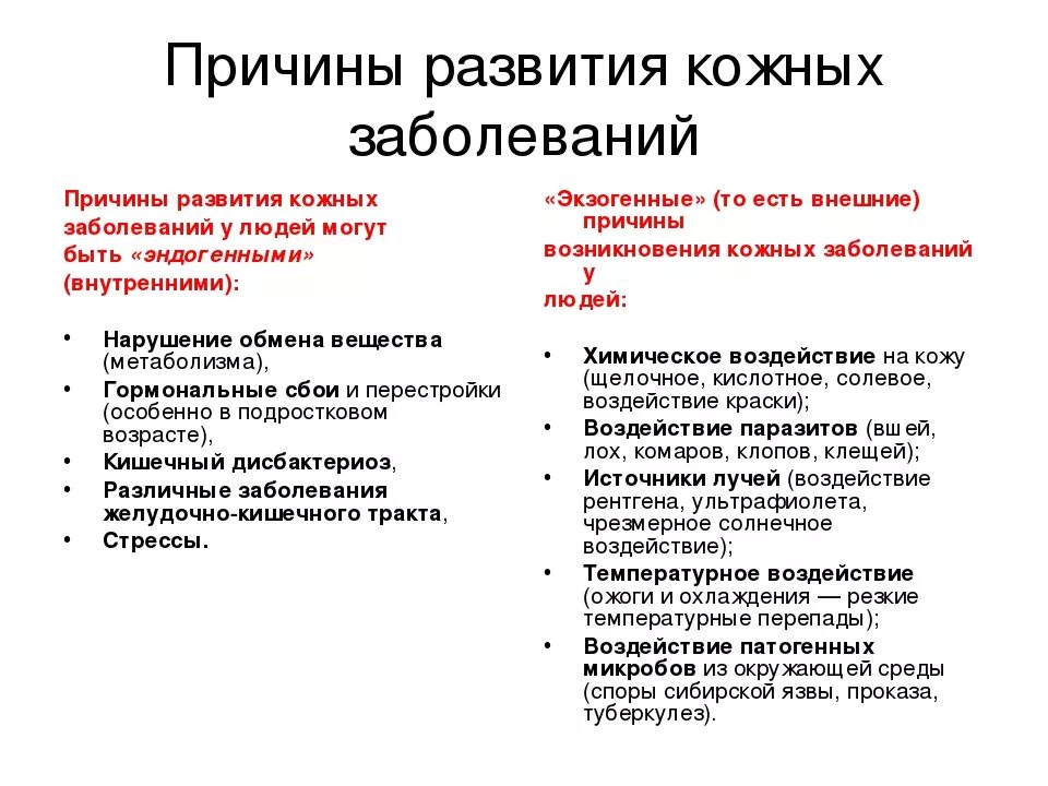 Причины заболеваний кожных покровов человека