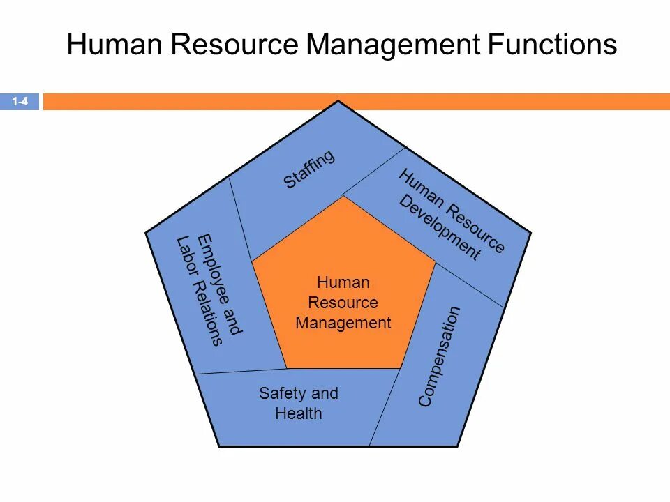 Hr 3.0. Hr 3.0