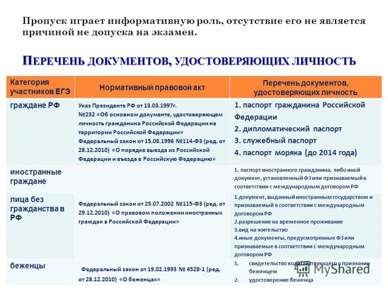 Россия признала документы. Документы удостоверяющие личность в РФ перечень. Документы удостоверяющие личность гражданина. Документ удостоверяющий личность. Перечень документов удостоверяющих личность гражданина.