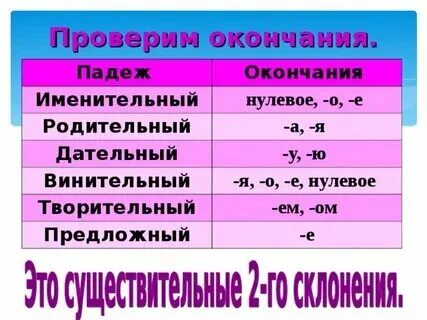 Бесконечными окончание какое
