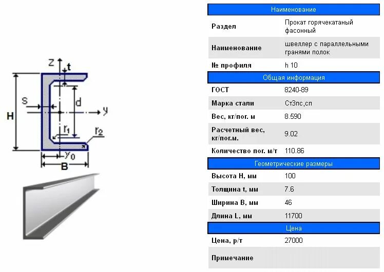 Швеллер с параллельными гранями полок 10п. Швеллер 20п Размеры профиля. Швеллер 60 масса на метр. Швеллер 10у с255.