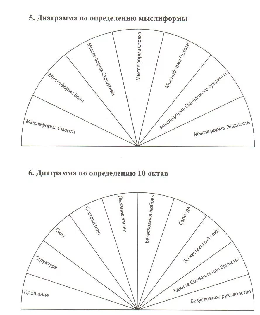 Група шанувальників дмитро пучко. Зоны головы по пучко. Група шанувальників дмитро пучко. Схемы биолокации пучко. Книга пучко радиэстезическое познание.