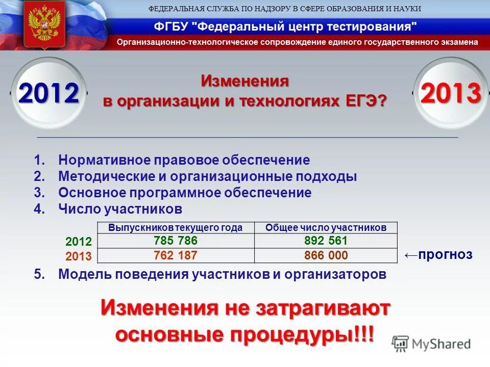 Федеральный центр тестирования егэ. Егэ аис. Федеральный центр тестирования. Фцт это расшифровка. По итогам рассмотрения.