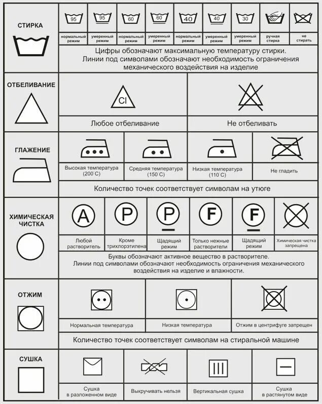 Стиральные этикетки. Что означают символы на этикетках по уходу за одеждой. Условные обозначения на ярлыках одежды и знаки на Бирках. Условные обозначения стирки на этикетках одежды. Символы для стирки на ярлыках одежды таблица расшифровка маркировки.