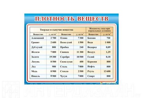 Плотность вещества в кг м3
