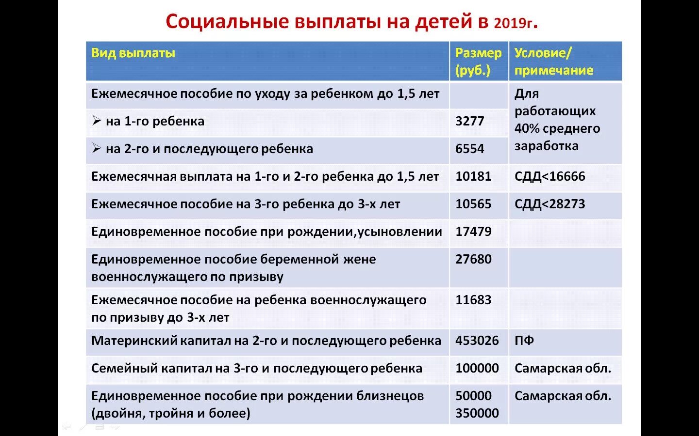 Сколько путинское пособие