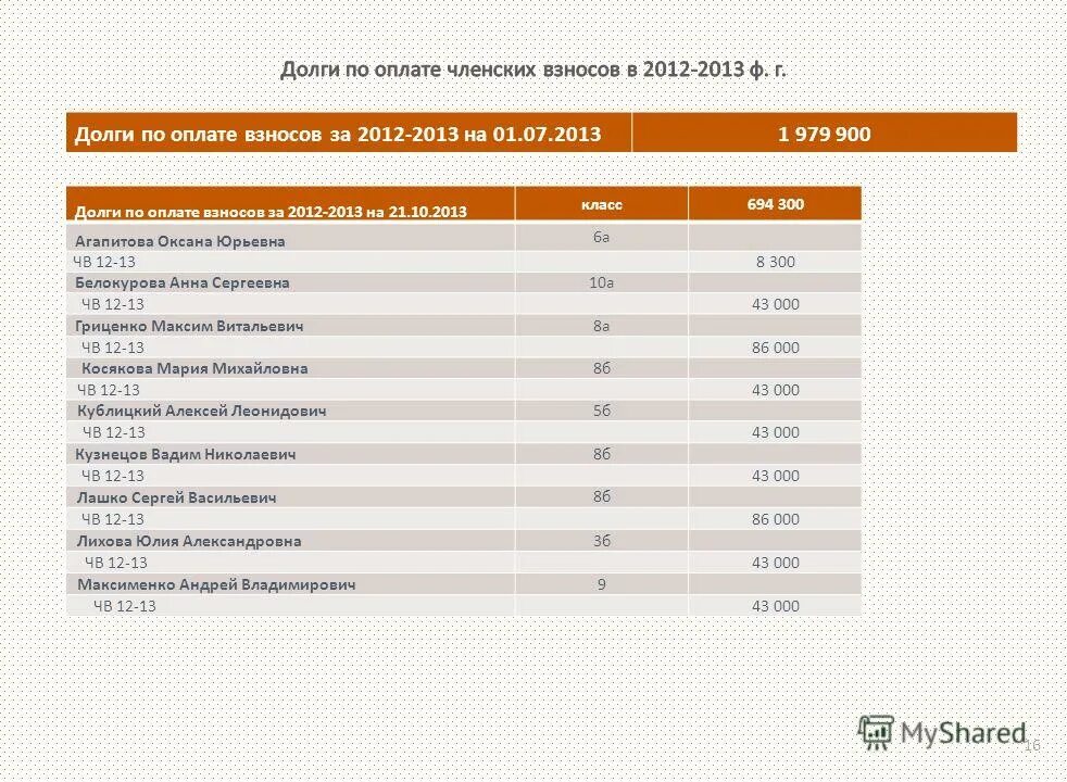 смс о задолженности по займу. пришла смс о взыскании. смс о задолженности по кредитной карте. задолженность по кредитной карте сбер. 900 долг.