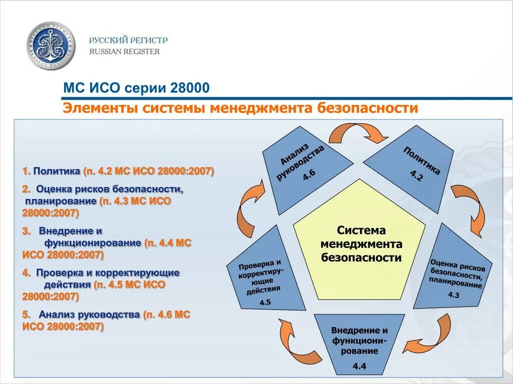 ИСО 28000. Система менеджмента качества. Внедрение СМК. Шаги внедрения системы менеджмента качества.