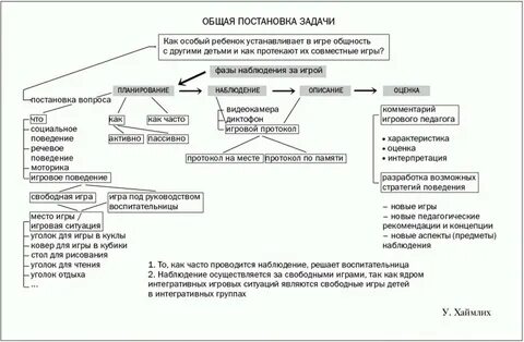 Протокол поведения