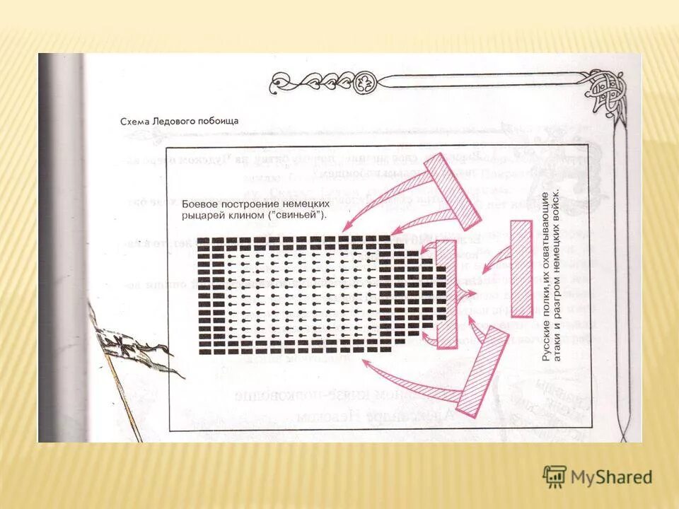 Схемы сражений невская битва ледовое побоище. Схема невской битвы и ледового побоища. Ледовое побоище схема битвы. План битвы ледового побоища. Ледовое побоище схема сражения 6 класс.