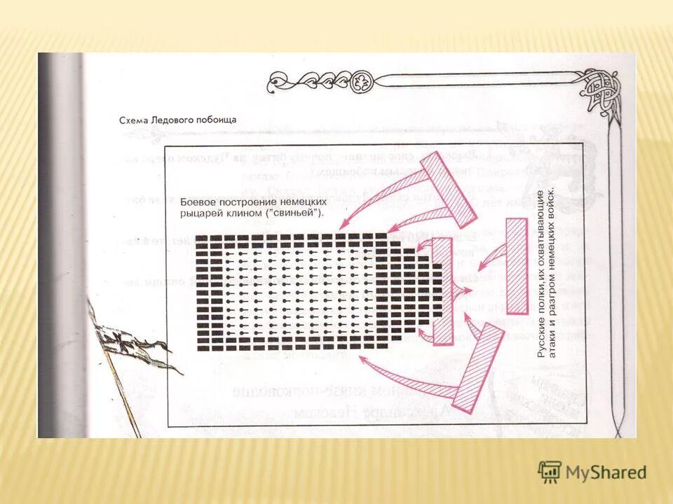 Боевое построение немецких рыцарей. Схема ледового побоища 6 класс. Ледовое побоище 1242 схема. Ледовое побоище схема. План карта ледового побоища.