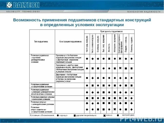 Область применения подшипников. Подшипники скольжения и качения техническая механика. Подшипники скольжения ( прикладная механика ). Подшипник скольжения, осевого перемещения. Подшипник скольжения достоинства.
