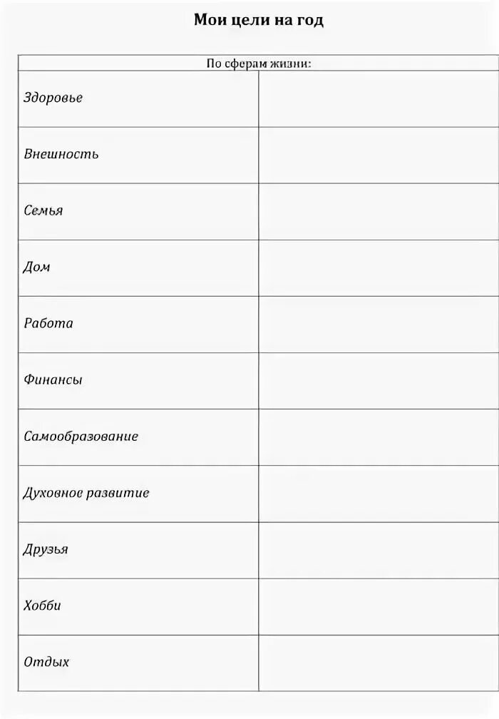 Готовые планы на год. Список целей на год шаблон. Список планов на год шаблон. Лист планирования на месяц. Чек лист цели на год.